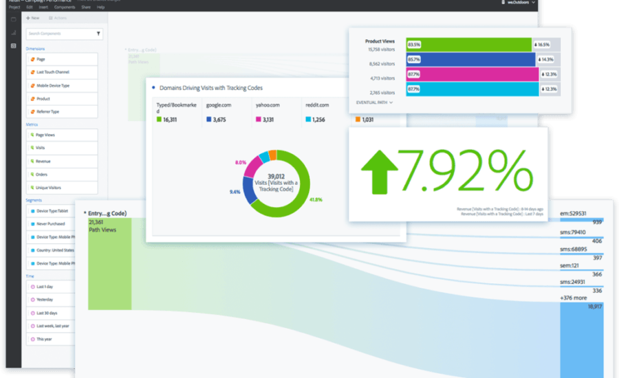 Marketing dynamics365