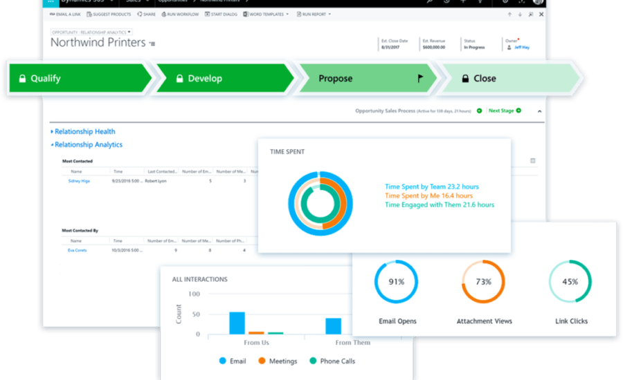 Sales dynamics365