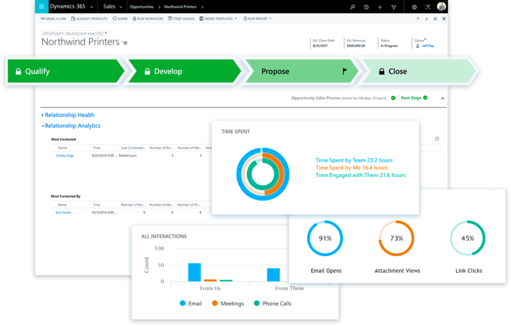 Sales dynamics365