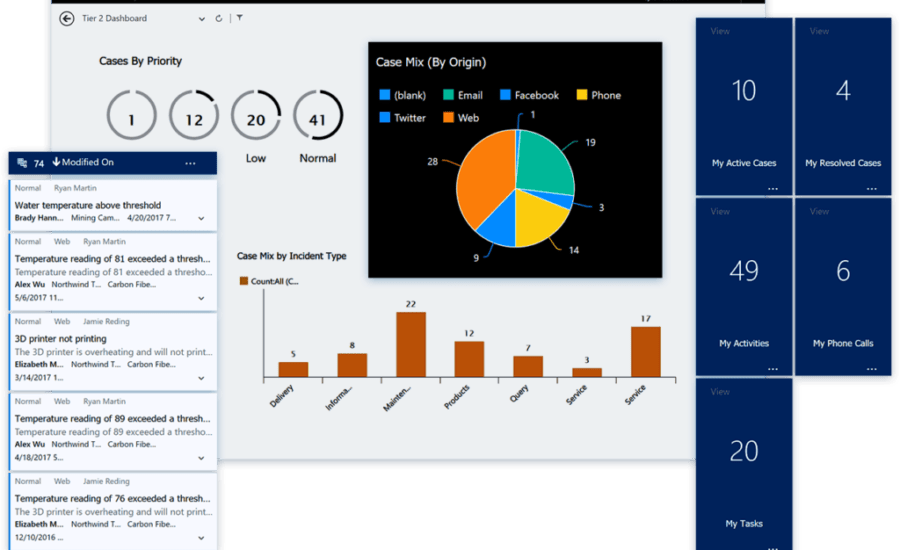 Service dynamics365