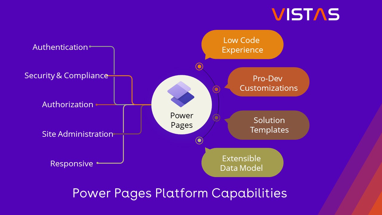 Power Pages Platform Overlay