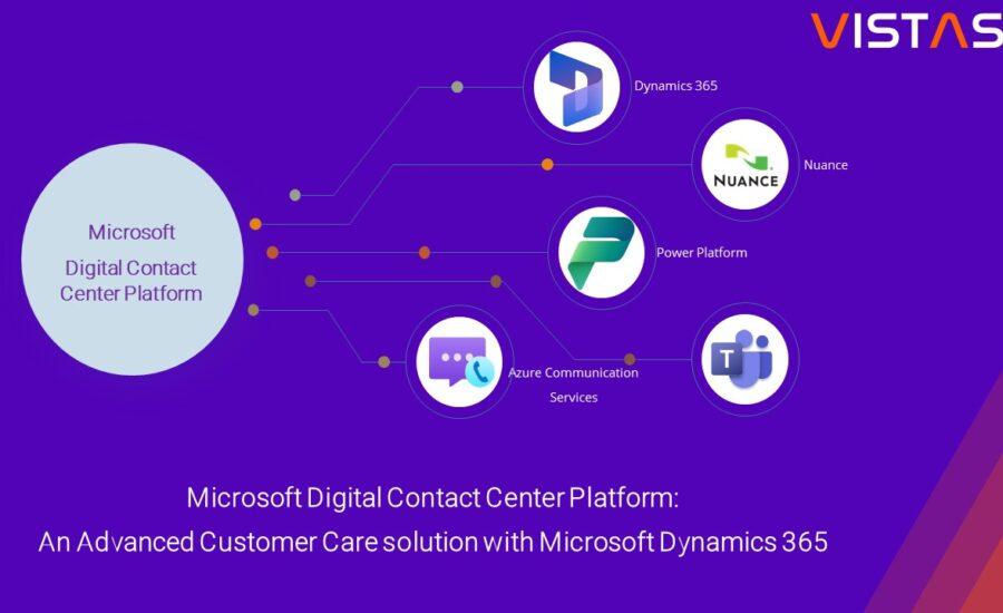 Microsoft Digital Contact Center Platform