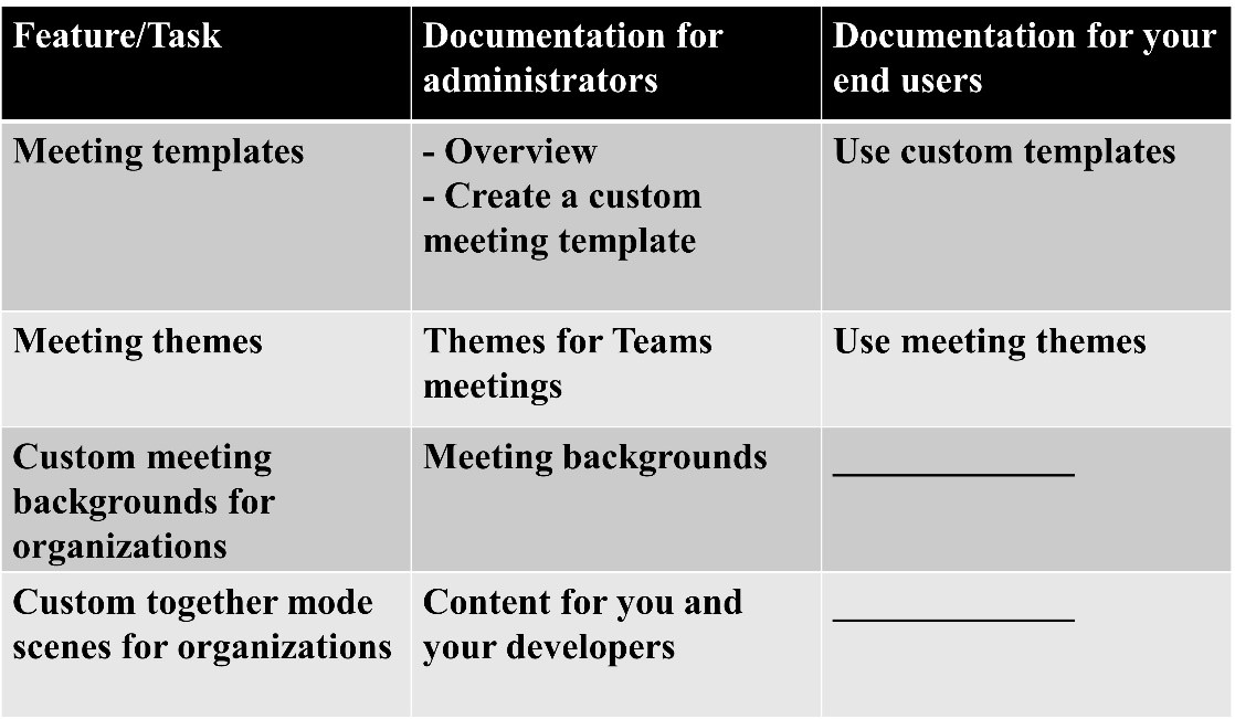 Microsoft Teams Premium – Administrator Guidelines