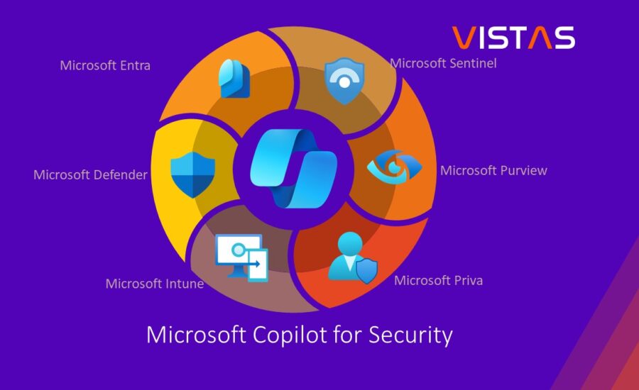 Microsoft Copilot for Security