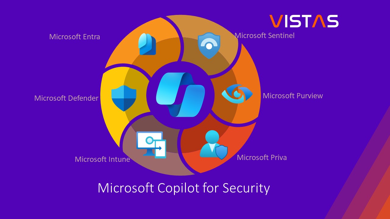 Microsoft Copilot for Security