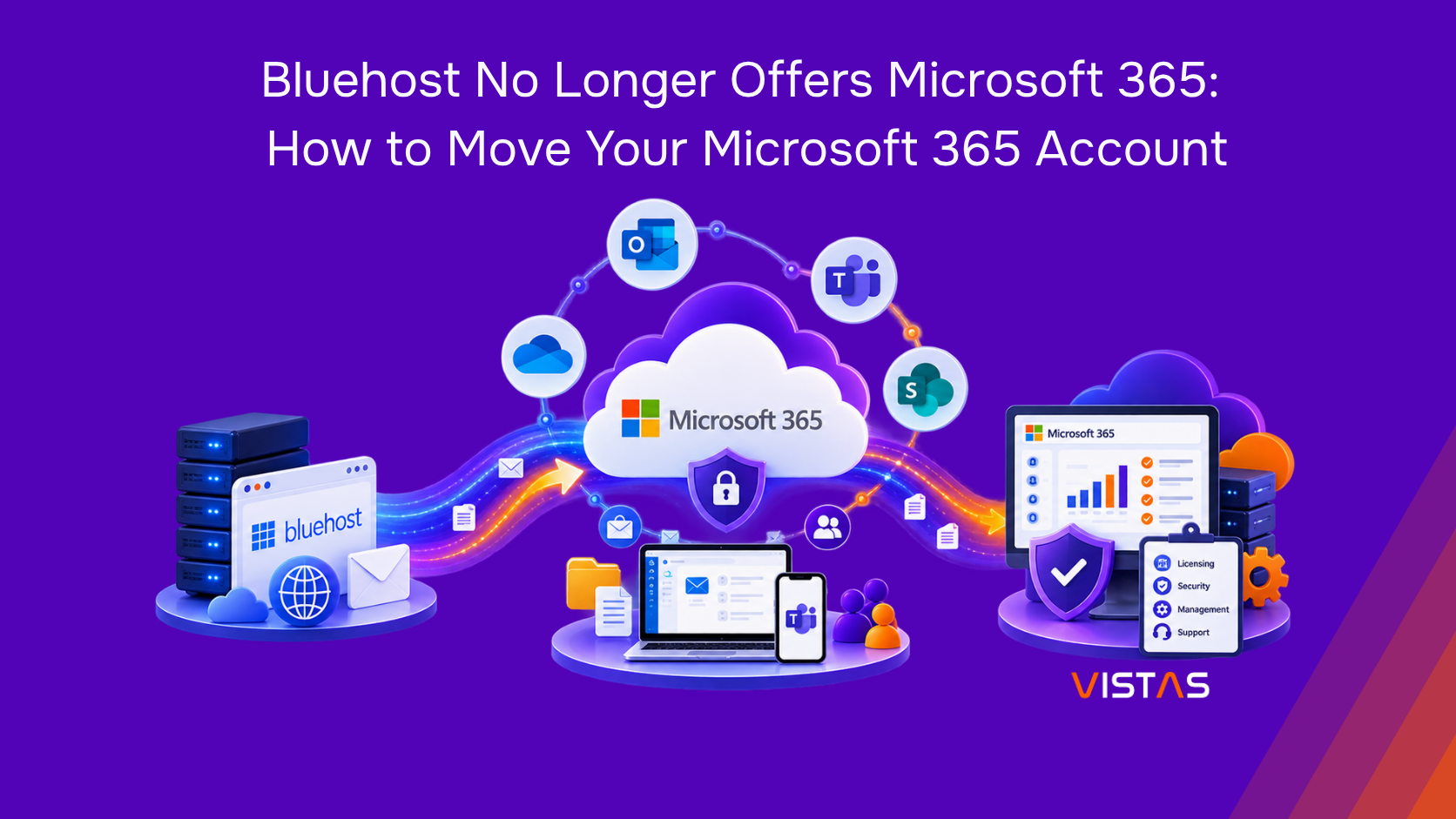 Bluehost No Longer Offers Microsoft 365: How to Move Your Microsoft 365 Account